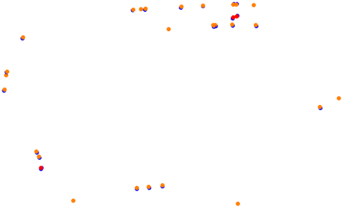 aa_oswego collisions