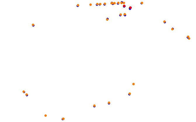 aa_oswego collisions