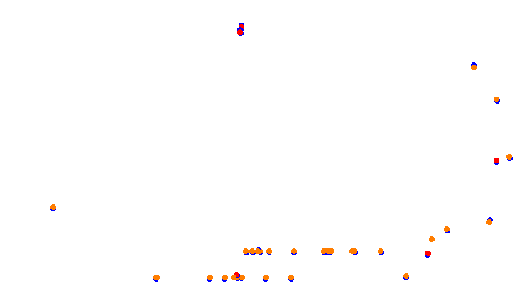 aa_i70 collisions