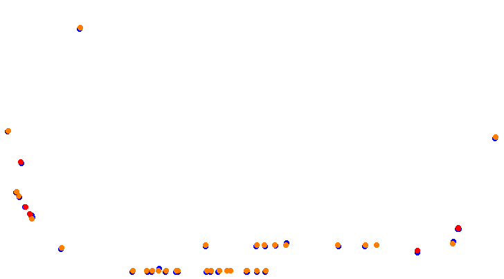 aa_i70 collisions