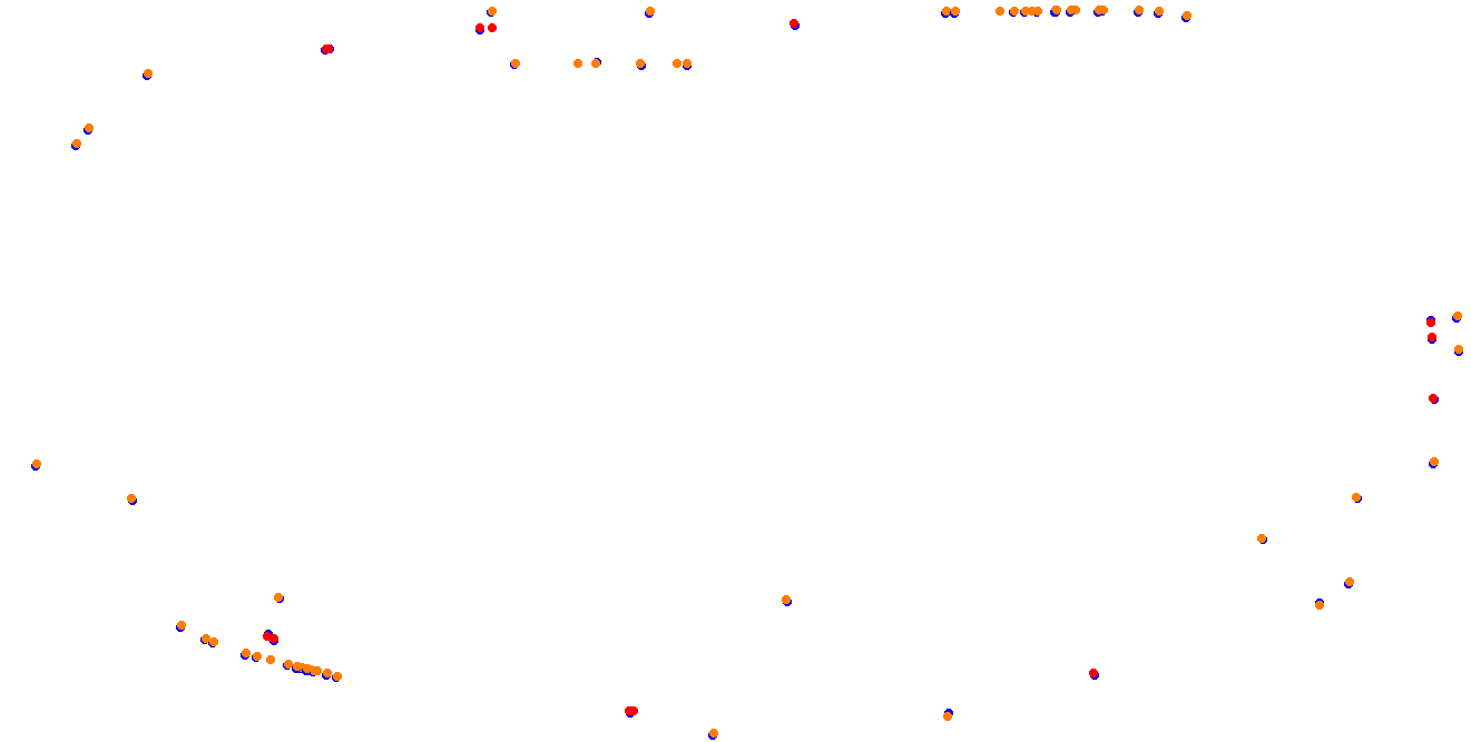 aa_the_rock collisions