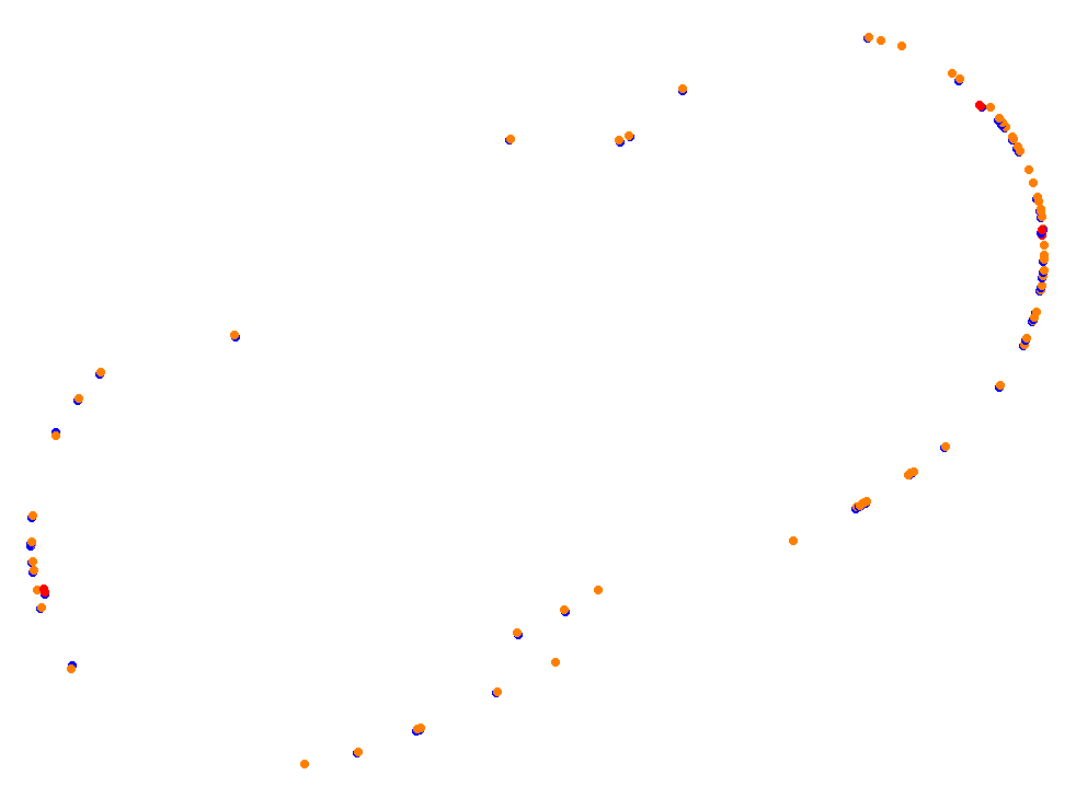 homestead collisions