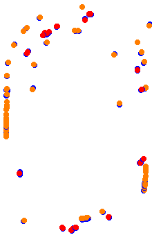 aa_dodge_stadium_dirt collisions