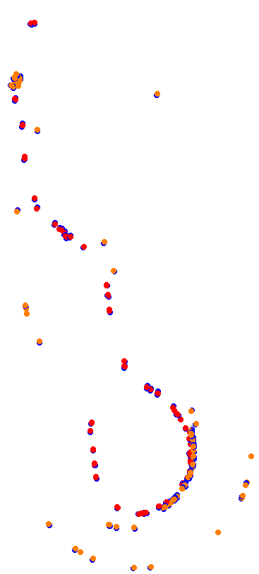 gds_gateway collisions