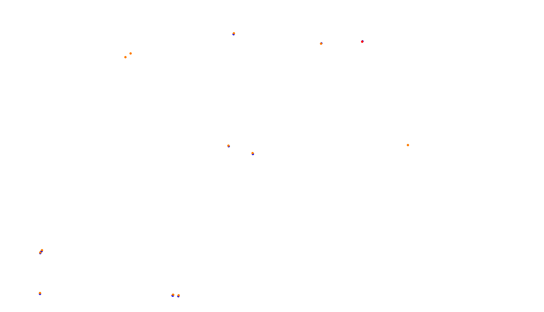 Imola collisions