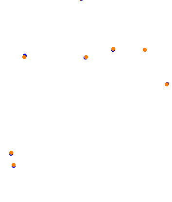 Nexus_City collisions