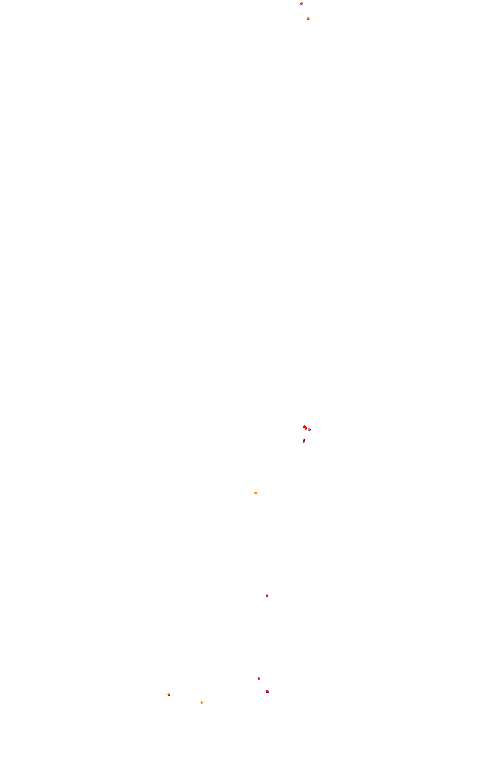 Adria 2021 collisions