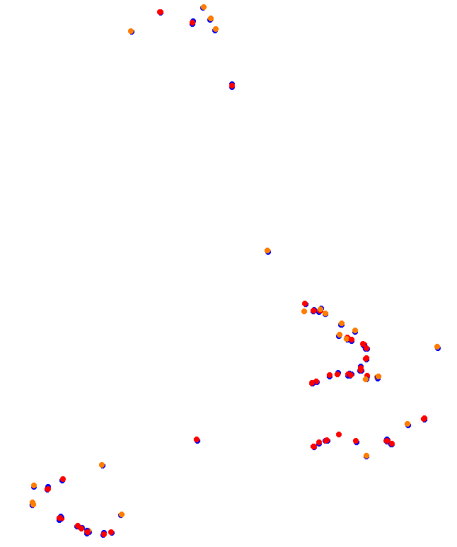 bilsterberg collisions