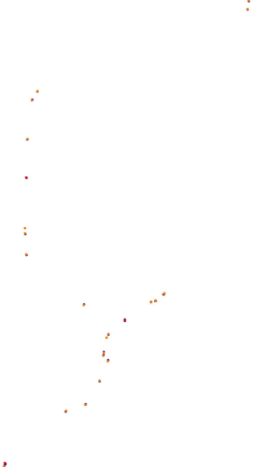 rouen_f3ct collisions