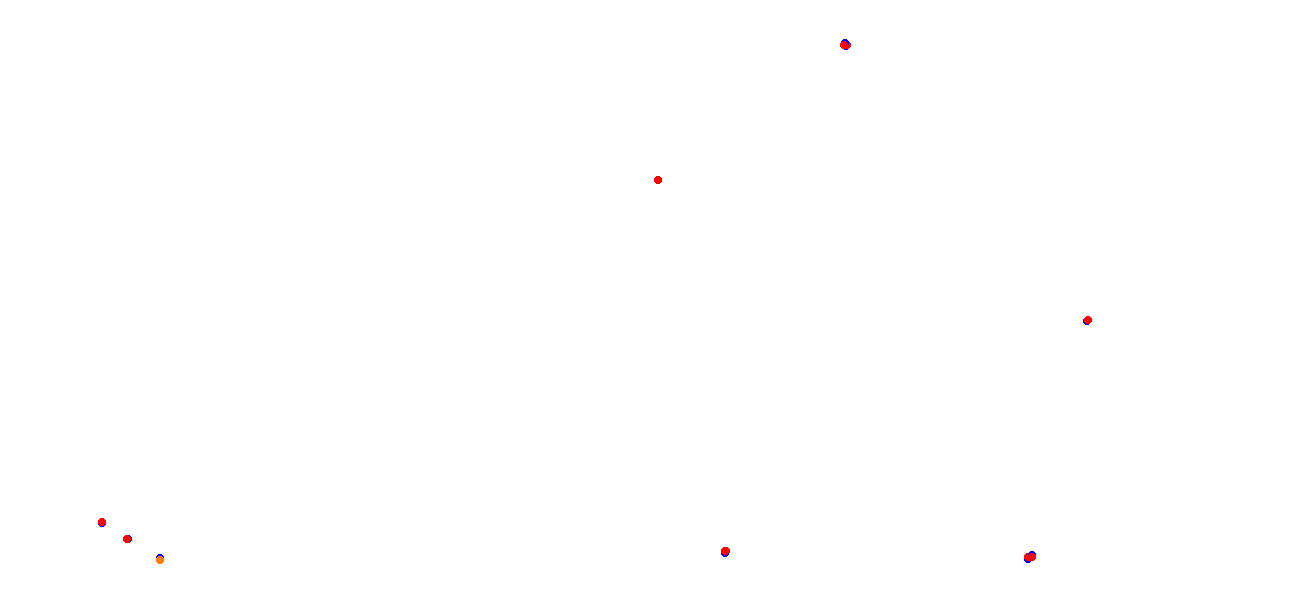 algarve_international_circuit collisions