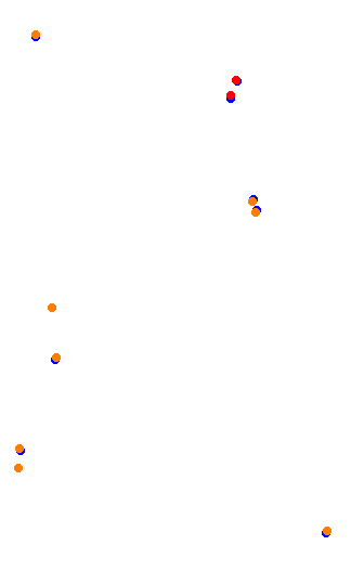 bushy_park_circuit collisions