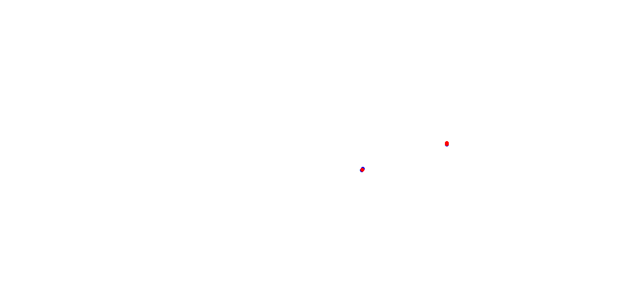 algarve_international_circuit collisions